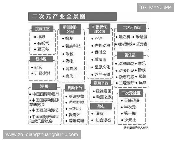 电竞俱乐部商业模式走向多元化,版权收入、赞助、衍生品与IP运营并重