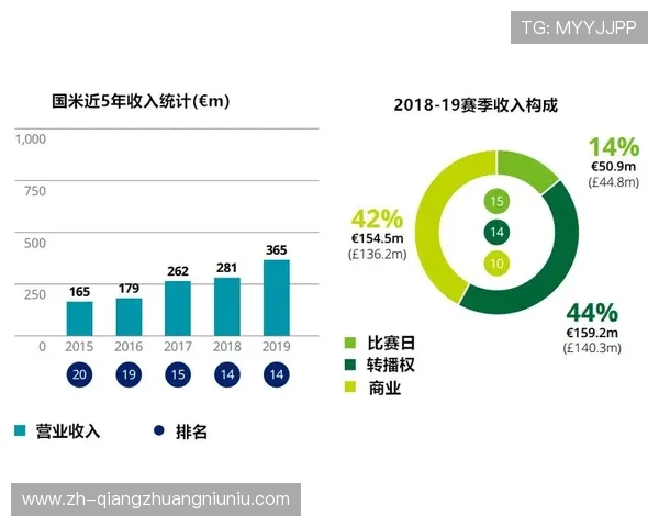欧冠赞助收入创新高,中国品牌占比提升至18%